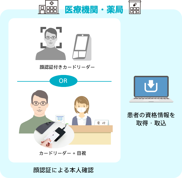医療機関・薬局