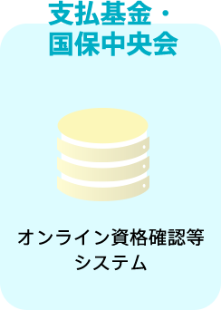 支払基金・国保中央会