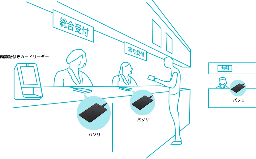 想定されるシーン