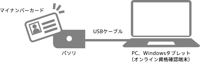 カードリーダー