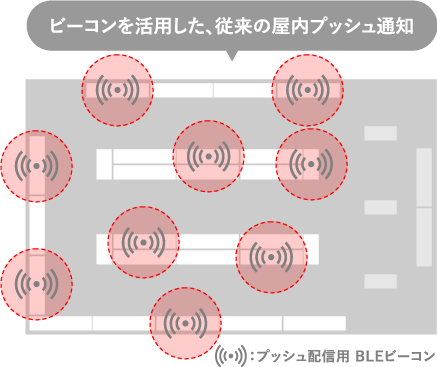 ビーコンを活用