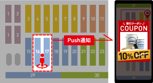 push通知