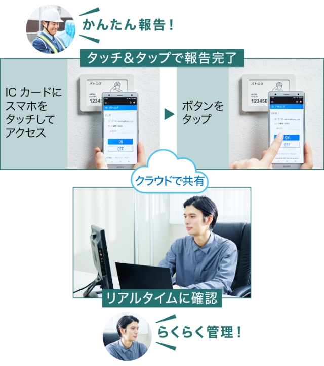 ワンタッチ警備記録システム